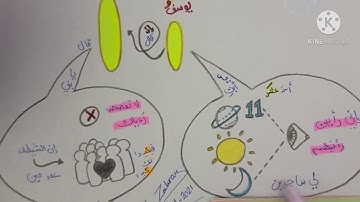حفظ سورة يوسف بسهولة (14 _ 1)  قصة يوسف عليه السلام في بيته