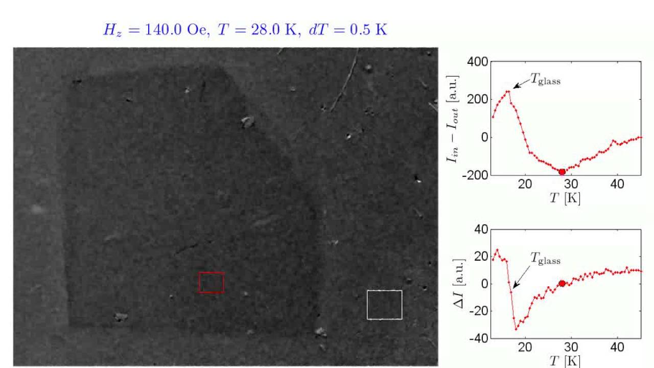 Phase transitions in the superconductor BSCCO