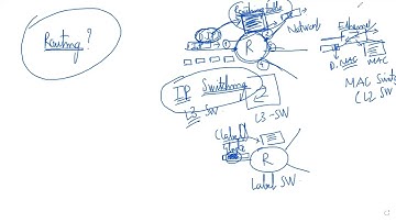 Routing vs Switching | Khoá học Advanced Routing ENARSI