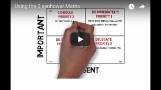 How to Use the Eisenhower Matrix