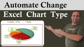 Dynamic Chart Type Selection in Excel: Switch with Radio Buttons