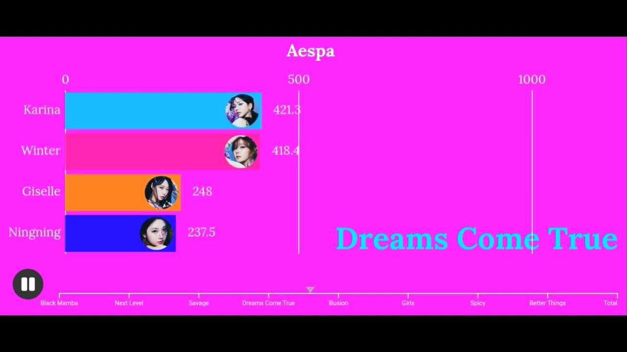 Aespa - All Title Tracks Center Distribution