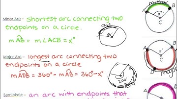 Geometry CP Notes 9.2 Measuring Angles and Arcs part 1