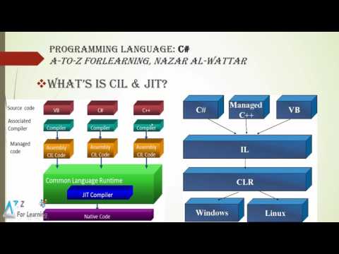 6- What's CIL and JIT JITوما هو عمل الـــ CILما هو مصطلح الـــ