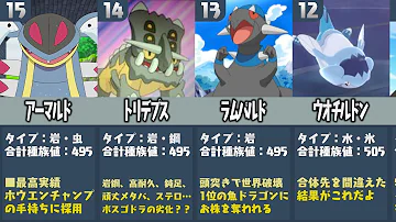 ポケモン ランキング