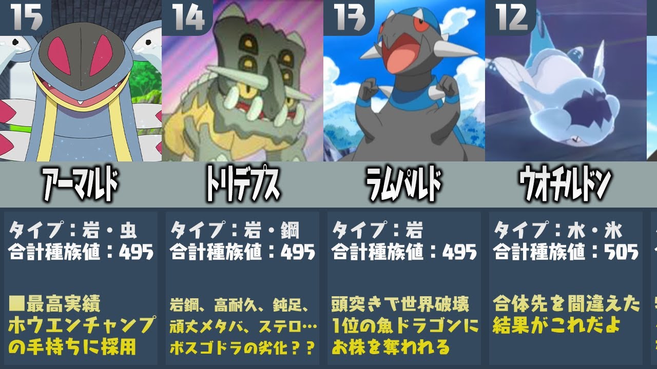 ポケモン廃人が厳選した 最も強い化石ポケモンランキング Youtube