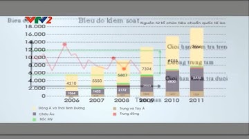 7 công cụ quản lý chất lượng (7 Tool QC) - Viện UCI