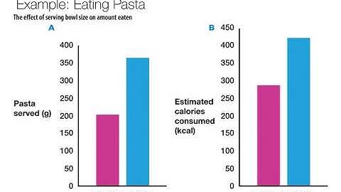 Introduction to Experimental Designs