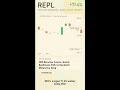 REPL +71.4% — FDA Reverses Course, Grants Replimune Path to Resubmit Melanoma Drug