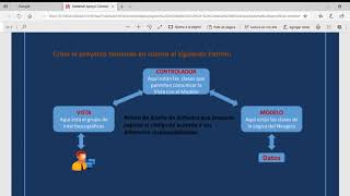 Aplicación Web en Java CRUD a Base de Datos MYSQL