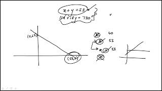 Question 21 Digital SAT Practice Test 11 Section 2 Math Module 2 Easy