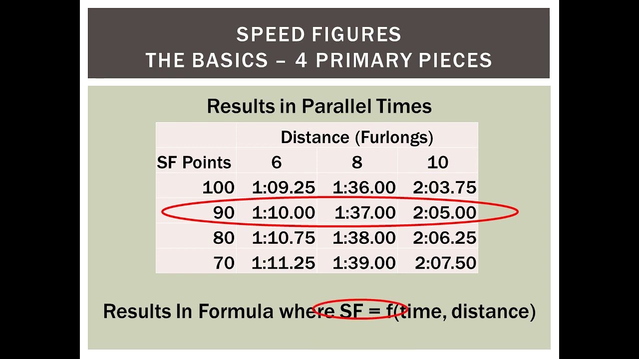 Speed Figures A 30 Minute Seminar YouTube speed-figures-a-30-minute-seminar-youtube