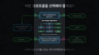 REST API 폴링? 배터리 2시간에 끝납니다 #shorts