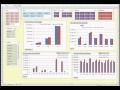 Excel 2010 Slicer Dashboard