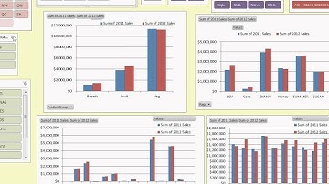 Excel 2010 Slicer Dashboard