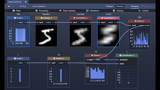 PerceptiLabs-The Best Machine Learning Visual Modeling Tool-Train Deep Learning Neural Network