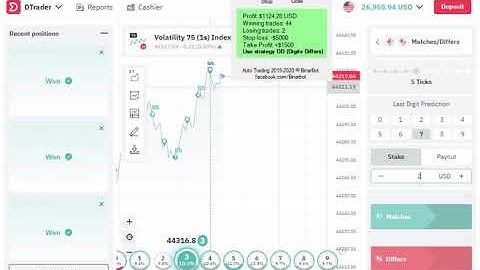 Trading deriv.com Binary option. REAL ACCOUNT Volatility (Digits Differs) $1500 USD 15 October 2020