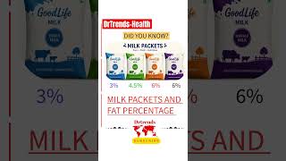 MILK PACKETS AND FAT CONTENT 😌 #health #trending #healthawareness #milk #tea #food