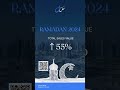 Ramadan 2026 Is Approaching 