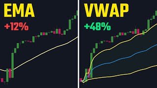 I Stopped Using Moving Averages! Anchored VWAP Is The FUTURE