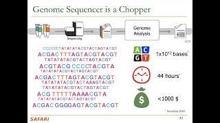 Mobile Genomics Course - Meeting 2: Introduction to Sequencing (Fall 2021)