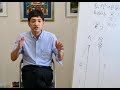 第358回『心のコントロール:否定的な感情への対処法』(2018年2月18日 福岡 66min)