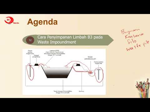 Video: Apa arti dari kata impoundments?