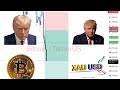 BITCOIN & GOLD LIVE TRADING | BTCUSDT & XAUUSD LIVE SIGNALS #btc #iranvsusa #trading #crypto #viral