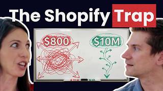 BEST Proven Strategy To Get Sales On Shopify (Guaranteed in 2026)