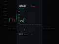 Day 33: My €100 Bitcoin Journey - Another Win!