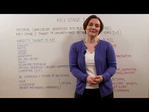 KS1 (Key Stage One) - A Whiteboard Overview from Alison