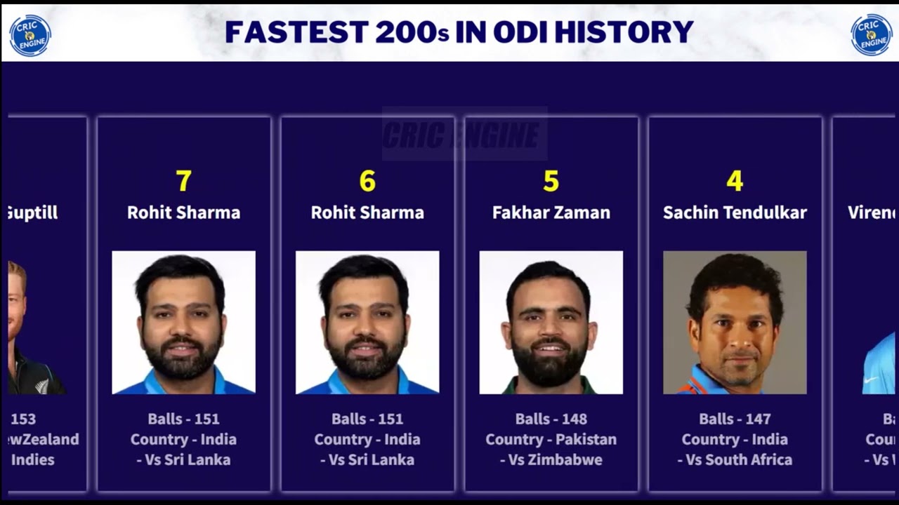 Fastest 200 In ODI History YouTube Fastest 200 In ODI History YouTube