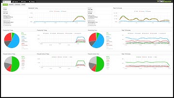 Fastvue TMG Reporter 3.0 Tour