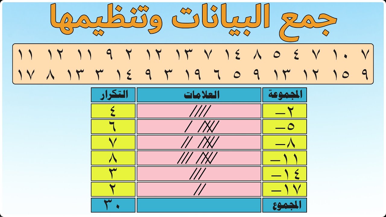 الإحصاء - جمع البيانات وتنظيمها