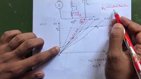 Critical Resistance and Critical Speed of DC Shunt Generator.