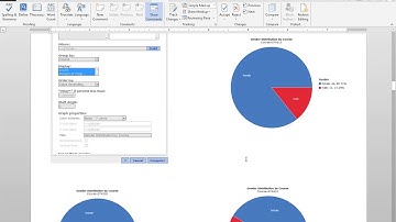 Comparing Groups of Categorical Data