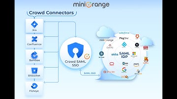 Crowd SAML SSO & Connector for Atlassian Apps, Jenkins, SonarQube & Nexus