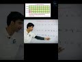 "D Block Series Learn Trick" || D-Blocks || Learn Trick || CHEM Talks