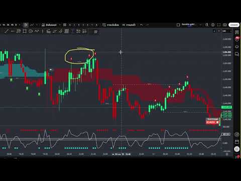 สอนหาจุดเข้า โหมด Scaping + moneyflow X  (ไลฟ์สดย้อนหลัง) | BSKLAB