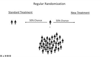 Stratified & Blocked Randomization