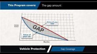 GAP Vehicle Protection | Kelly Nissan of Lynnfield