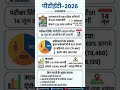 राजस्थान PTET 2026: सीटें 1.07 लाख, आवेदन सिर्फ 1.26 लाख! पूरा विश्लेषण #PTET2026 #RajasthanPTET