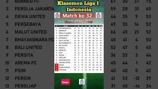 2 laga tersisa, Persib dan Borneo terus bersaing di puncak_Klasemen Liga Super Indonesia Match ke 32