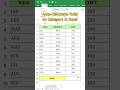 Auto-Calculate Total by Category in Excel (SUMIF Magic!) #excel #dataextractor #exceltips