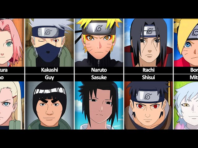 Naruto and MBTI