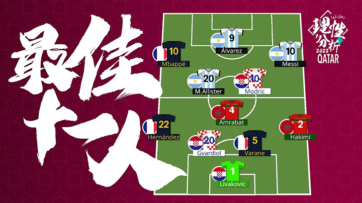 #2022世界杯 [理性分析] 世界杯最佳11人 - 天天要闻