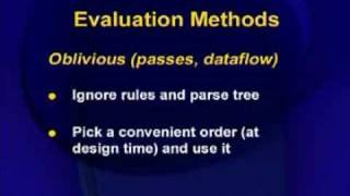 CS606_Lecture32