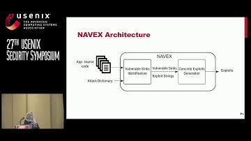 USENIX Security 