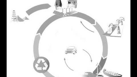 lifecycle management