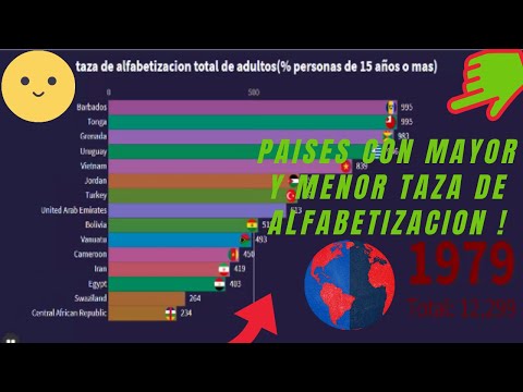 países con mayor